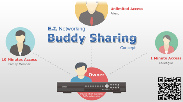 avtech cloud eazy networking buddy sharing